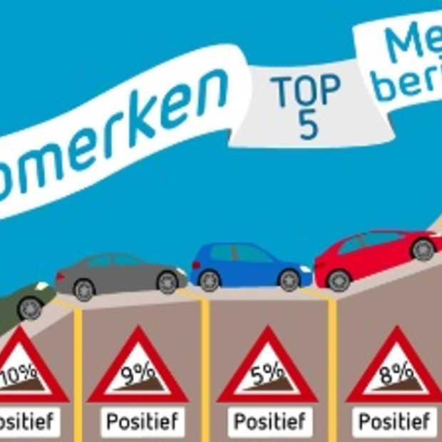 Social Skills: Ranking the cars [Infographic]