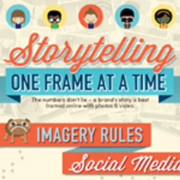 Storytelling in één frame tegelijk [Infographic]