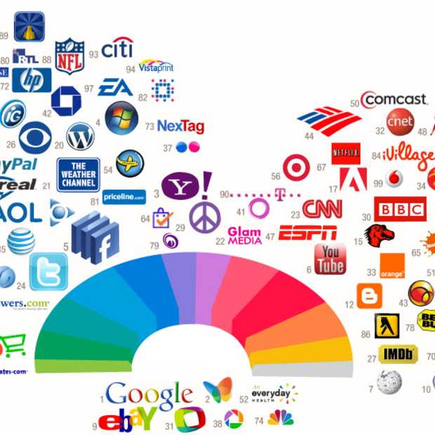 The colors of the web [infographic] 