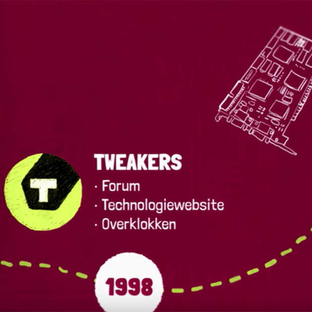 ​18 jaar technologie in Nederland