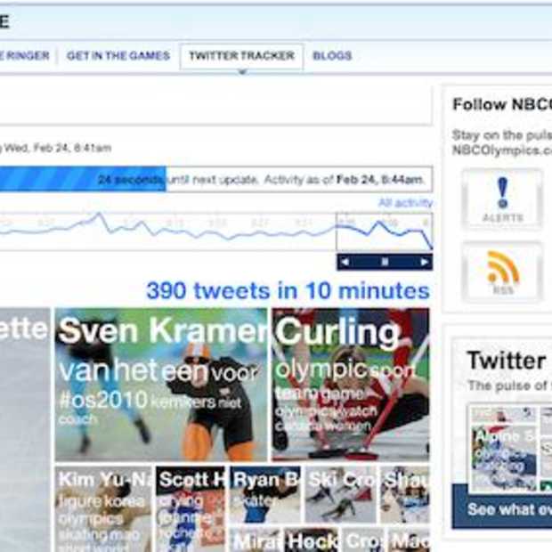 Twitter Tracker Olympische winterspelen