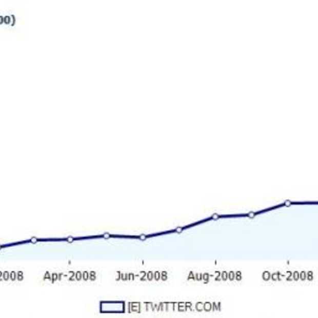 Twittermania: 'Tweexplosie in 2009'