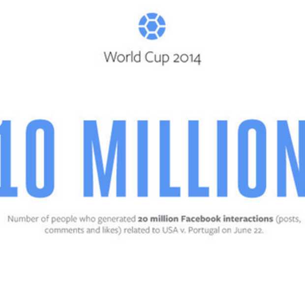VS - Portugal: Meer dan 10 miljoen mensen hadden 20 miljoen Facebook-interacties