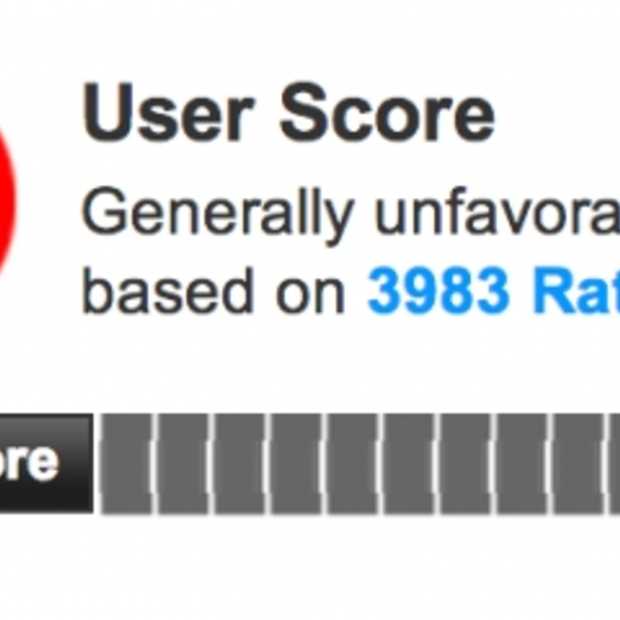 Wat is er aan de hand met de score van gebruikers op Metacritic