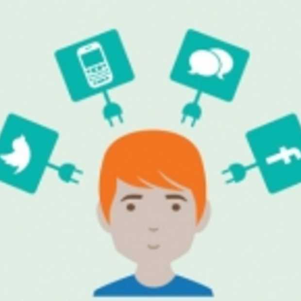 Wat vinden tieners van Twitter en Facebook [Infographic]