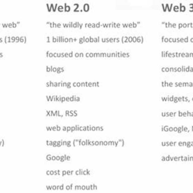 Web 1.0 vs Web2.0 vs Web 3.0