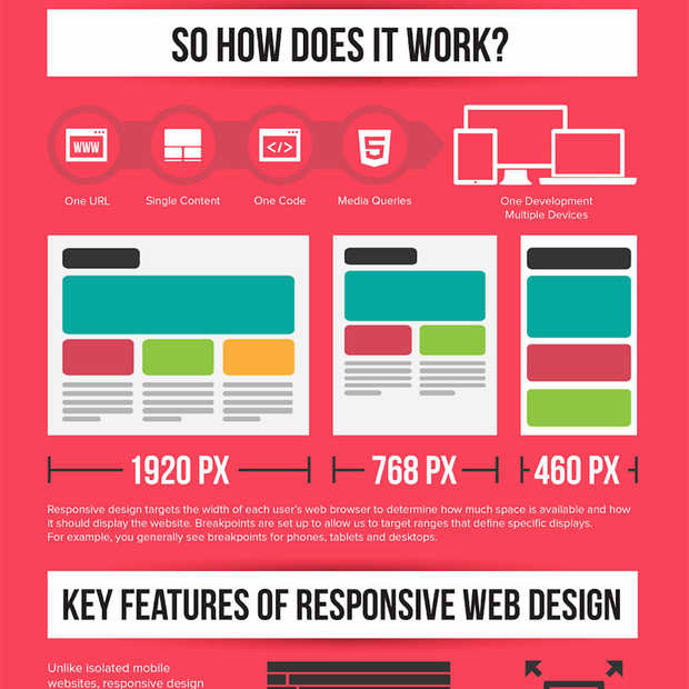 Infographic: Wat is responsive web design?