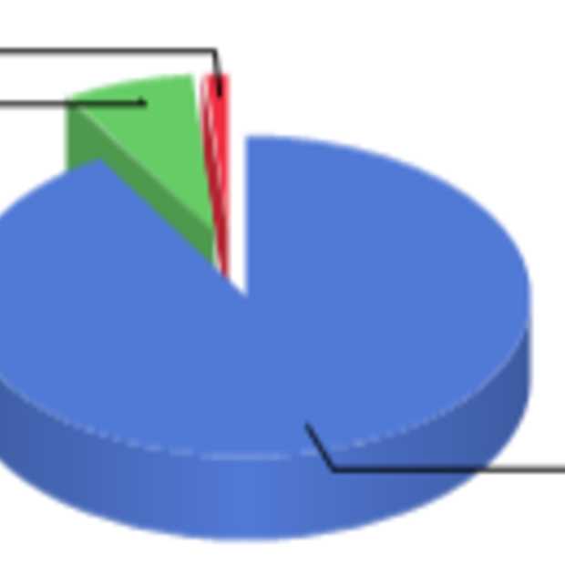 Windows 8 heeft nu 5,1% marktaandeel en is Windows Vista voorbij