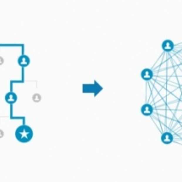 Work Social - The Responsive Organization