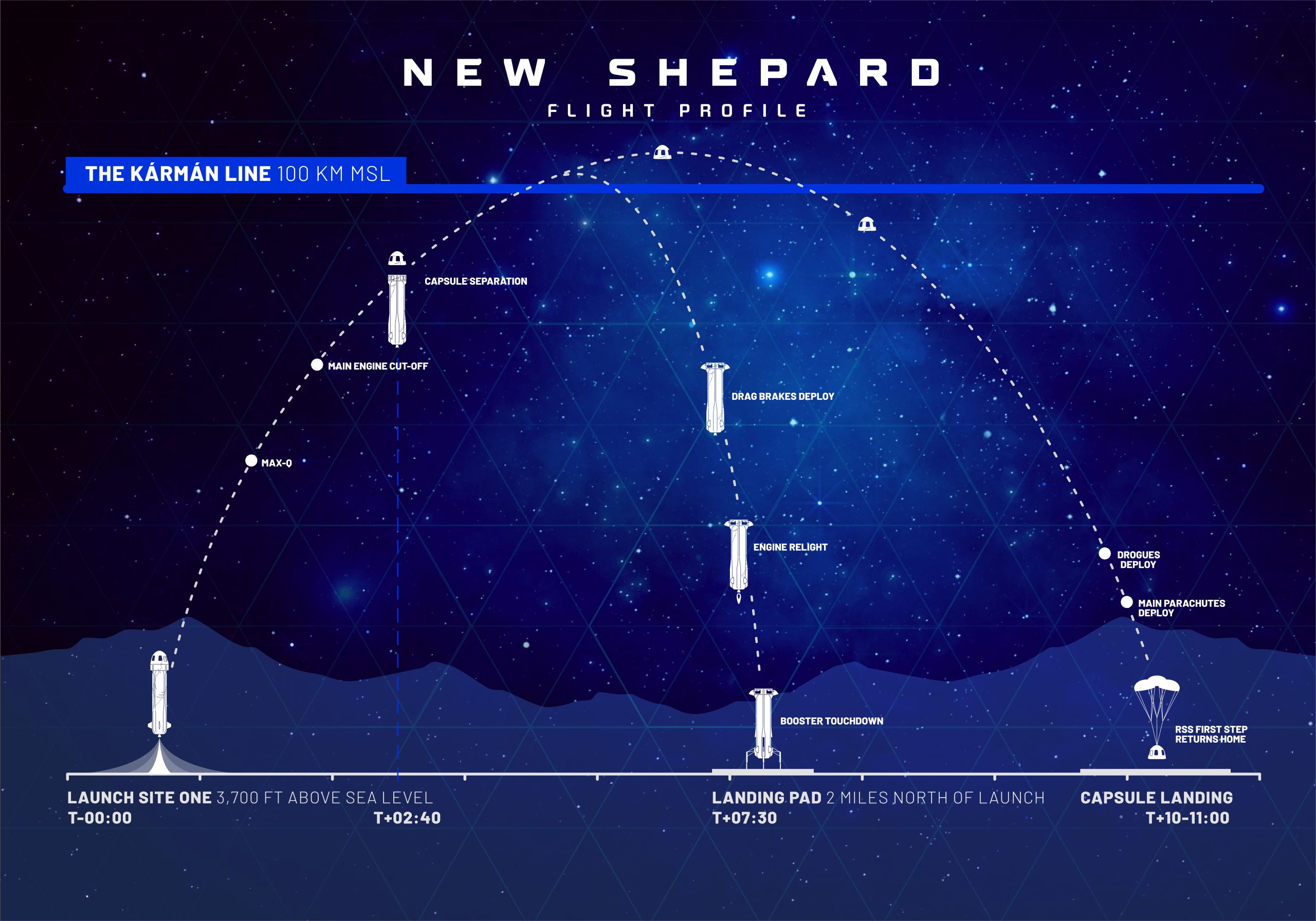 NewShepard_Mission-Profile