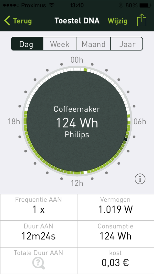 Koffiezetten kost per dag 3 ct