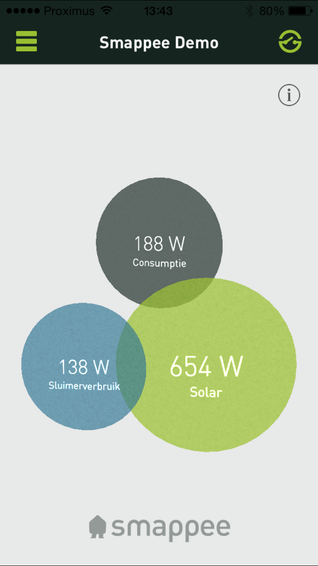 Smappee met zonnepanelen