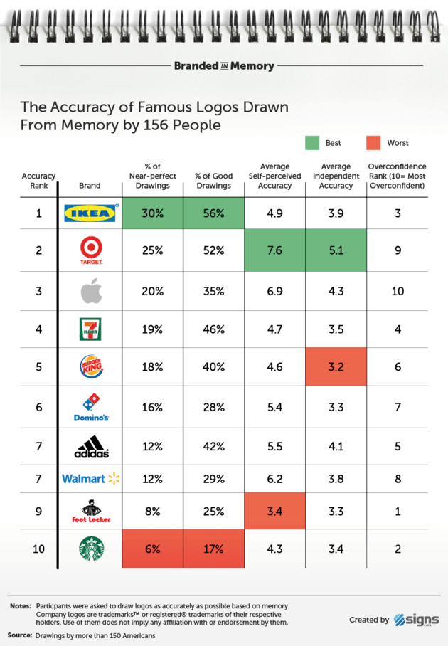 041_Branded_in_Memory_Accuracy_Table