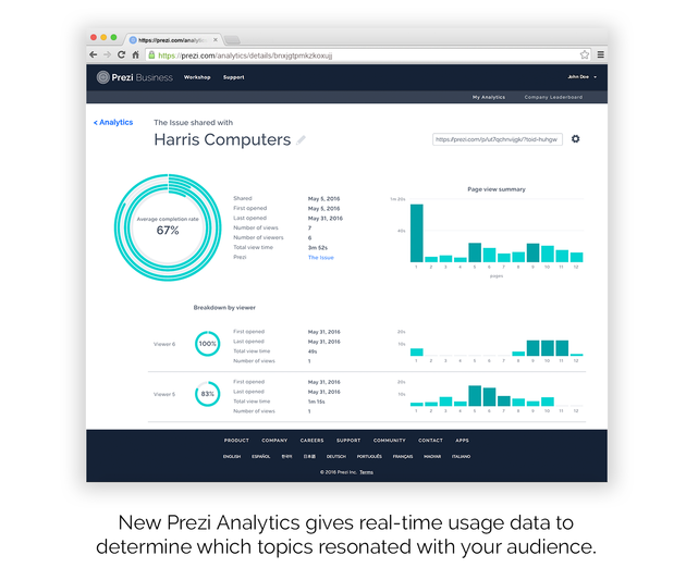 <em>Nieuwe analytics<\/em>