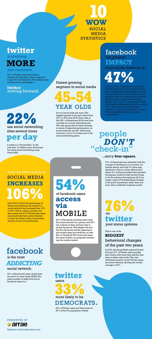 10-amazing-social-media-stats.jpg