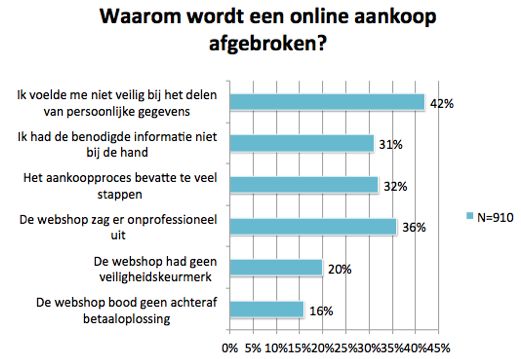 11-tips-om-de-check-out-van-je-webwinkel.jpg