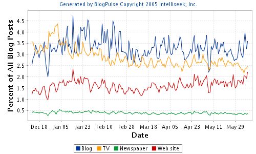 1118561537blogpulsestats.jpg