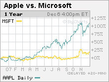 1197297469071206-apple-vs-msft.jpg