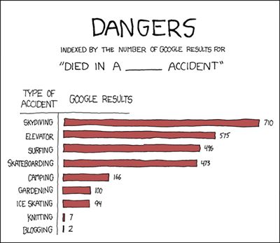 1200044825dangers-google-blogging.jpg