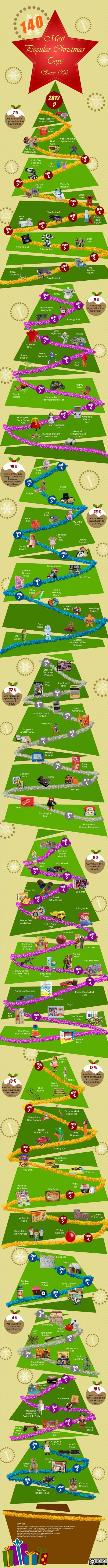 140-most-popular-christmas-toys-since-19.jpg