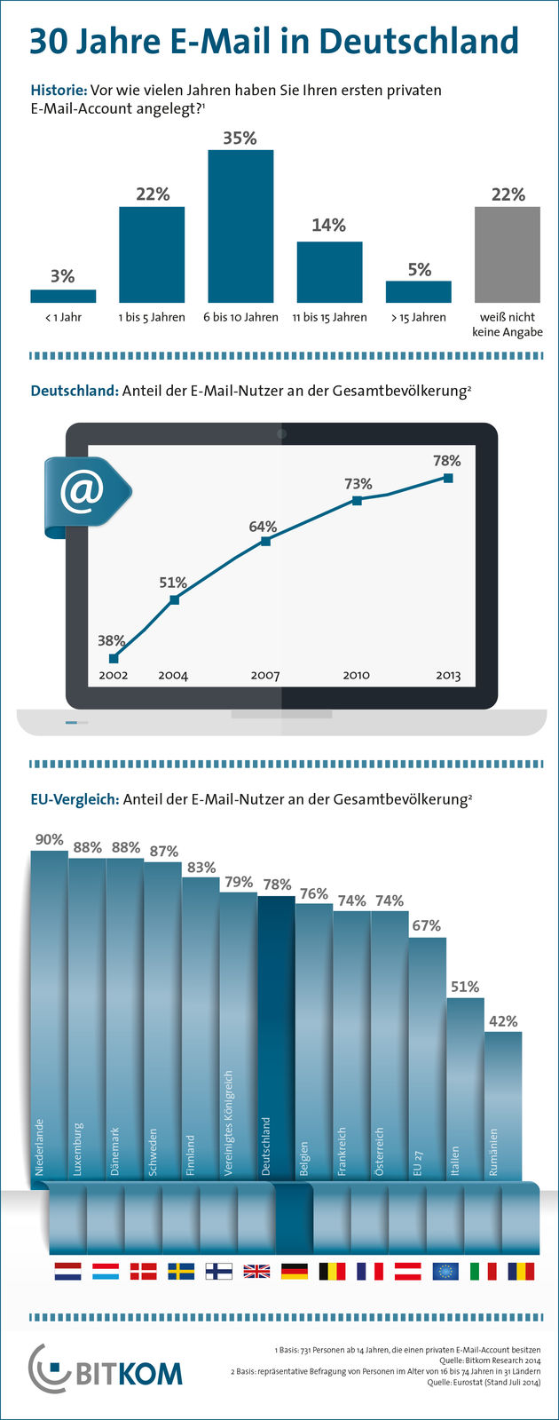 Email Infographic