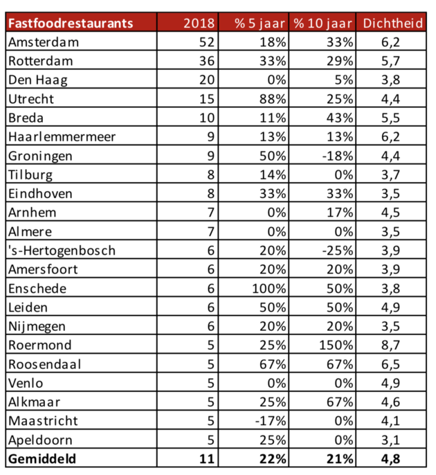 20-gemeenten-meeste-fastfoodrestaurants.png