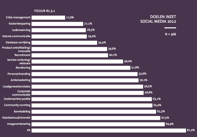 2012-marketingbudgetten-blijven-gelijk-a.jpg