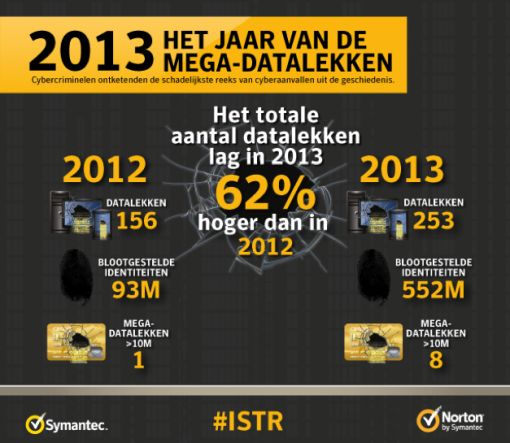 2013-jaar-van-datalekken.jpg