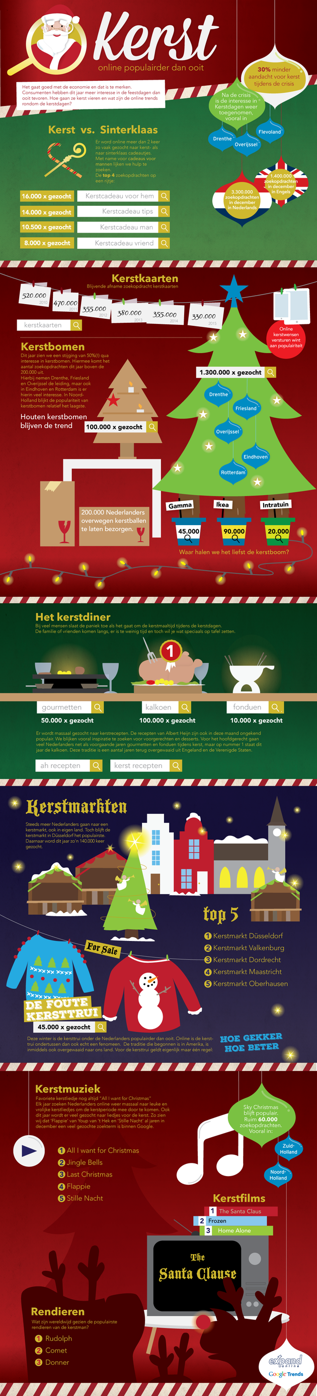 20151222 Kerst infographic