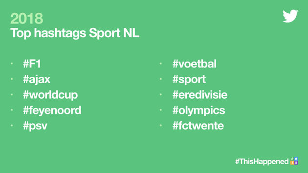 Het sportjaar 2018 op Twitter