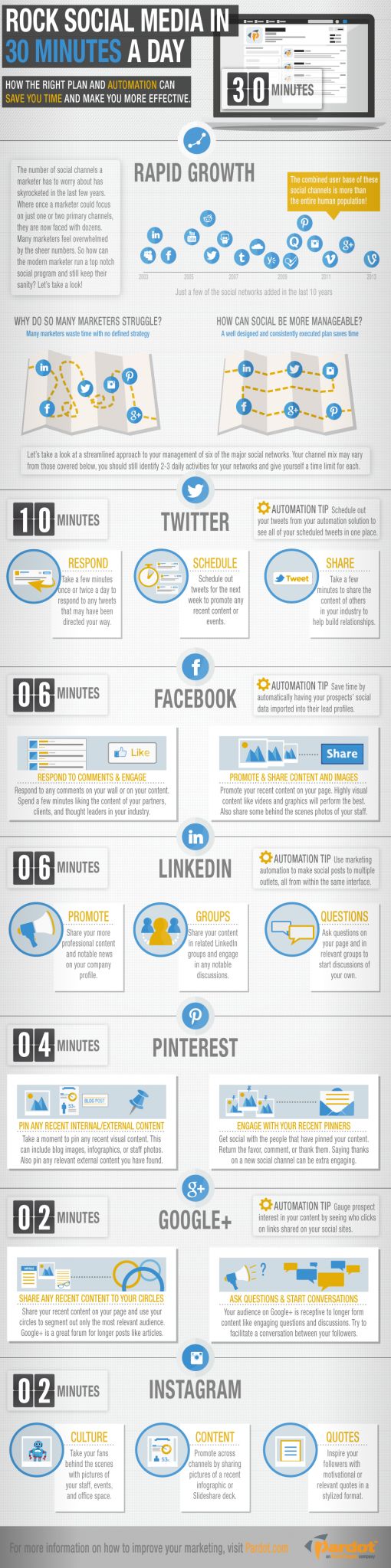 30-minute-social-media-infographic.jpg
