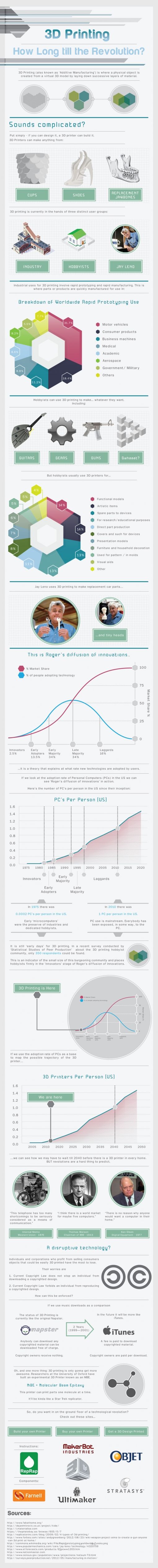 3d-printing-infographic-1.jpg