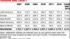 500-mln-internet-gebruikers-in-azie.jpg