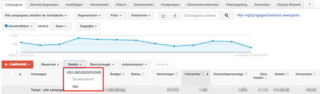 6-analyses-rendabel-adwords-3