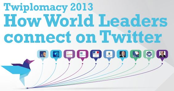 77-7-van-de-wereldleiders-actief-op-twit.jpg