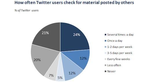 8-van-amerika-online-gebruikt-twitter-st.jpg