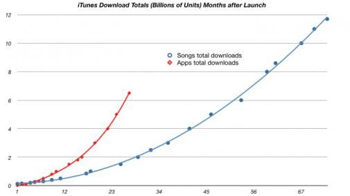 aantal-app-downloads-gaat-muziek-downloa.jpg