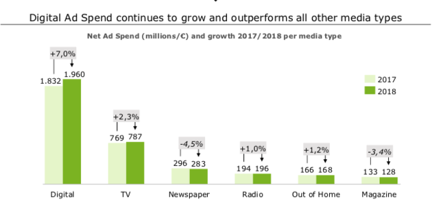 <i>Digital is King!</i>