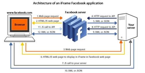 adobe-en-facebook-stimuleren-sociale-app.jpg