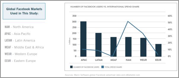 adverteerders-op-facebook-focussen-zich-.jpg