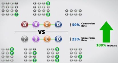 adometry