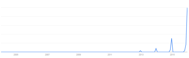 Afbeelding 5 - Trend foute kersttrui