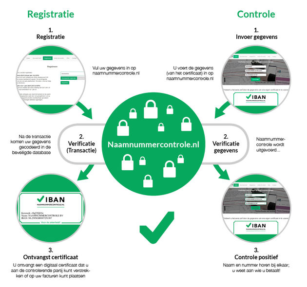 Afbeelding procesverloop-7