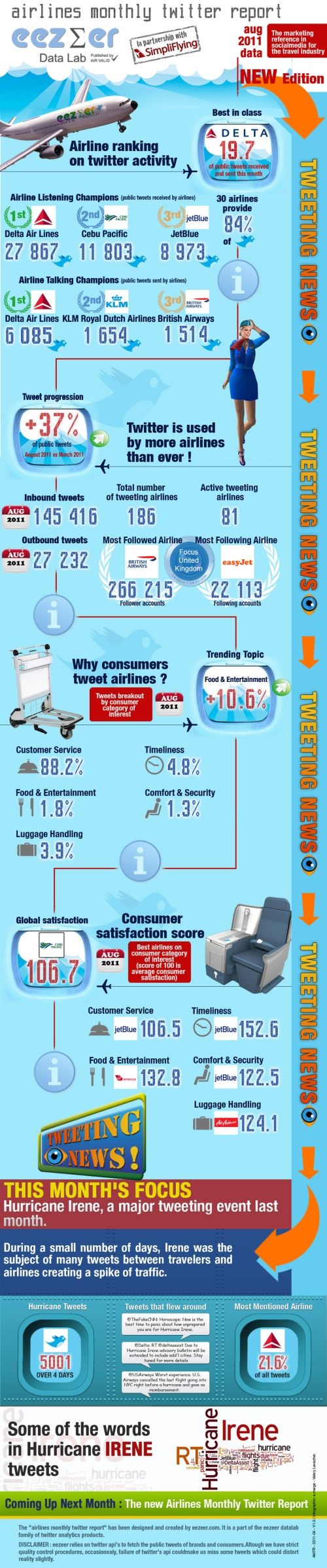 airlines-twitter-august-2011.jpg