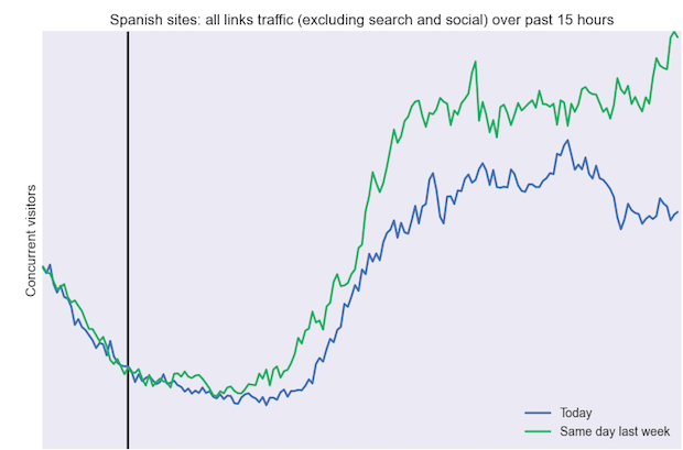 al-het-link-verkeer-spanje-eerste-15-uur-1.png