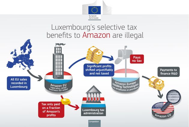 Infographic: EU