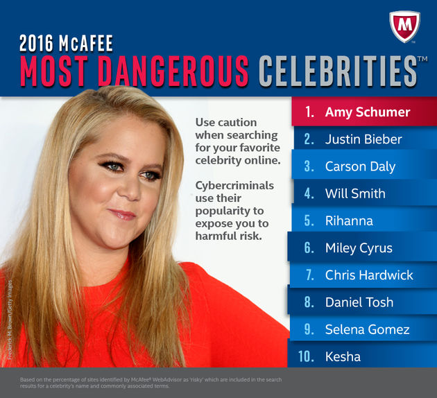 <em>Top 10 most dangerous celebrities wereldwijd.<\/em>