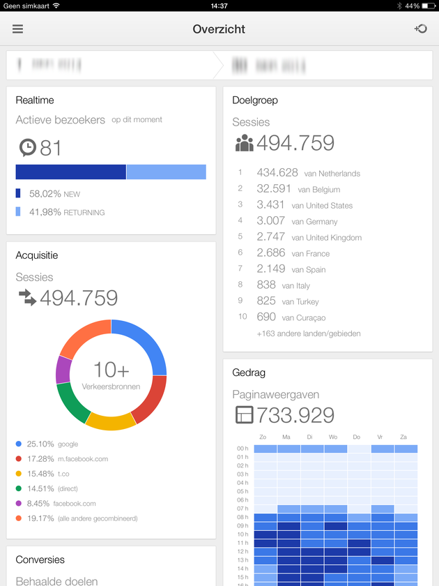 Analytics-iPad