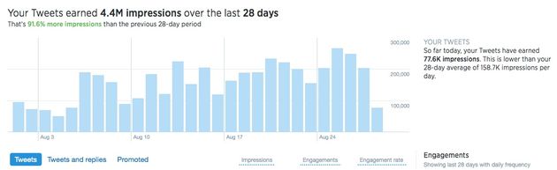 analytics_twitter