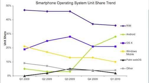 android-schiet-voor-het-eerst-mac-os-iph.jpg